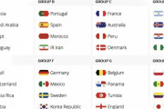 【悲報】Ｗ杯の予選グループって日本がいる時点で結構死の組だよなｗｗｗｗｗ