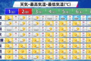 【掲載おくれましたが】関東甲信、東海で梅雨明け！平年より11日遅く　気象庁