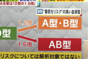 [韓国の反応]日本で新型コロナウィルスに対する重大な研究結果が発表されたそうですね[韓国ネット民]まだ日本人が無駄な研究に無駄な時間を費やしているのか