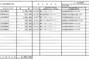 【悲報】立憲民主党さん、 菅野完に600万円を支払ってたことが判明