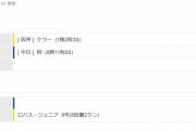 阪神６ー２中日　試合結果　甲子園球場　2022/9/12