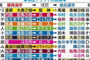 現役ドラフト指名順、巨人スタートだった