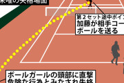【動画】加藤未唯、全仏OPの賞金とポイント没収に 複3回戦で危険行為により失格💦