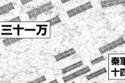 【悲報】キングダムの秦さん、超大国なのになぜか戦争になるといつも敵国に兵の数で劣る