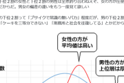 【悲報】たぬかな、正論「弱男と番うより強男に抱かれてシングルマザーしたほうがマシな昨今」←これｗｗｗｗ