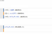 【試合結果】 9/10　中日 5-2 巨人　3連勝！小笠原7回途中2失点8勝目！アリエル先制弾にタイムリーの活躍！