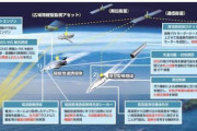 海外 「ガンダムが出てくるまで待て」日本の極超音速ミサイル計画が明らかに！