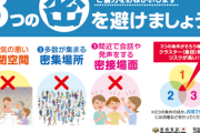 【新型コロナ】日本が当初より訴えている「3密の回避」、WHOが有効性認め公式採用「3つのC」を避けよう
