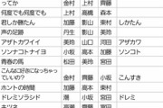 【日向坂46】メッセアプリ"謎解き"で返信が来るワード一覧がこちら！