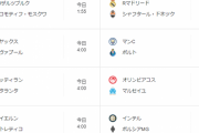 【速報】今日のUEFAチャンピオンズリーグの対戦カードがワクワクすぎると話題にwwywwywwywwyw