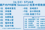 STU48瀬戸内PR部隊Season2の中間結果ｷﾀ━━━━(ﾟ∀ﾟ)━━━━!!