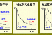 【朗報】すい臓がんユーチューバー、退院  「内蔵がないぞう！」と茶目っ気たっぷりにあいさつ