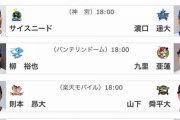 西武の先発平良だけど、主力けっこう離脱してるし勝ち拾いたいな