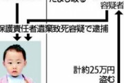 【胸糞】デブスの洗脳で5歳児が餓死した事件、ヤバすぎる