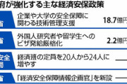 【社会】中国人留学生のビザを一気に厳格化…経済安全保障上の懸念で米と連携