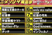 韓国人「日本国民が選んだアニメオープニング1位が韓国人も納得の結果だった件」
