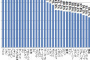【オカルト談義】なぜか東アジア人は死後の世界を信じない。韓国33% 日本32% 中國11%のみ。