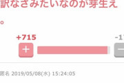 高身長女性が好きワイ、170以上の女性が2%しかいなくて咽び泣く