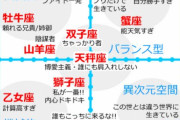 海外「星座占いを信じている人ってなんで信じてるの？」