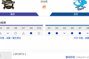 【実況・雑談】 3/11 オープン戦 中日vsオリックス（京セラＤ）14:00開始