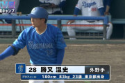 セ・リーグ２月対外試合の月間打率とOPSランキング　DeNA勝又温史が打率.526 OPS1.316で二冠！