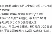 赤味噌さん、中日2軍に激怒