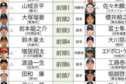 【毎年恒例】2025ドラフト番付