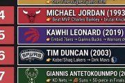 【NBA】「最も困難な道」の優勝を成し遂げたチームはどこだ？
