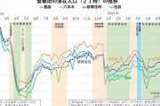有識者「東京の感染者数は収束に向かいつつある。緊急事態宣言の効果が出てきた」 ★3  [8/14]