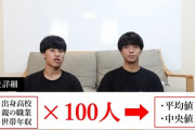【画像】京大生100人に親の年収を聞いた結果がこちらｗｗｗｗｗ