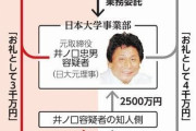 日大、田中理事長ついに逮捕❓❓