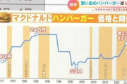 【朗報】マクドナルド、ガラガラになる