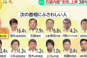【画像】国民が選んだ12人の総理大臣有力候補がこちらwwwwwwww