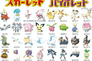 【ポケモン新作】エルデンリング発売でPS5が盛り上がってる時に発表→これｗ