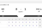 【2軍 楽天vs.日本ハム】0-1で勝利！