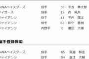【5/14】巨人が6人を入れ替え…支配下復帰の平内龍太らが1軍へ、直江、廣岡ら抹消