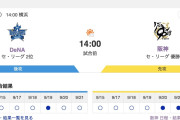 【虎実況】[9月23日] 阪神 vs DeNA（横浜）25回戦　14:00～