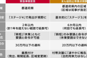 【まん延防止等重点措置内容】「感染者減らぬ」効果に疑問の声