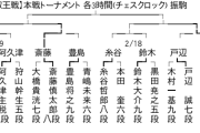 【叡王戦 挑決トーナメント】藤井聡太七冠が戸辺誠七段に勝利