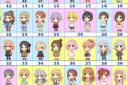 これが今のデレステ人気上位50人らしい