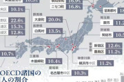 自民党の移民政策により移民が増えすぎて１０人に１人が外国人という市区町村が増加　北海道では中国語が小学校の必須科目に