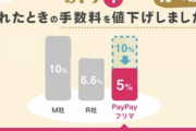 【朗報】PayPayフリマ、手数料引き下げでガチで覇権へ。ボッタクリのメルカリとラクマはオワコン確定
