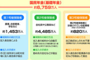 【特別催告状】国民年金を払えとうるさい件についてＷＷＷＷＷＷＷＷ