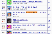 【悲報】敵「ミリシタ初のセルラン765位来るか～？ｗ」ミリシタ「フンッ！」セルラン839位