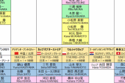 2021-2022シーズン グランプリシリーズほか 日本人出場選手　〜2021年9月27日現在 今後変更の可能性あり〜