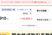 【朗報】株式投資、基本はくっそ儲かる模様