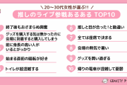 「推しのライブ参戦あるある」TOP10！グッズを買い過ぎる・会場の熱気で暑いなどがランクイン