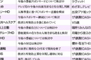 キヤノン、中部電力、伊藤忠商事、ＮＴＴ東日本「ジャニーズ出演番組のスポンサーにはならない」
