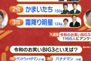 【27時間テレビ】千鳥・かまいたち・ダイアンの『27時間テレビ』面白すぎｗｗｗｗ来年もこのメンツでやってくれ！！！！！