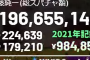 「バカな金の使い方」←色々あるけど一つに絞って挙げるとしたら